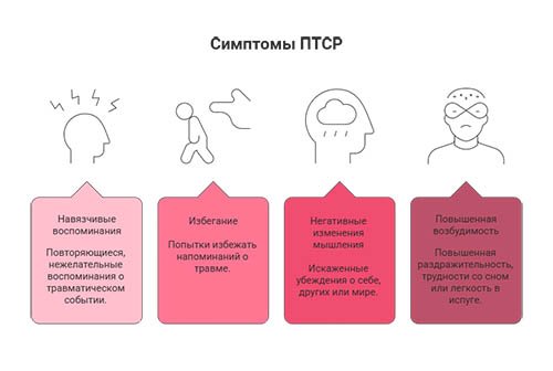 Лечение посттравматического стрессового расстройства в Зернограде в клинике &laquo;Новый Рассвет&raquo;